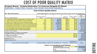 COST OF POOR QUALITY MATRIX
DEFINE
 