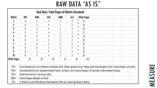 RAW DATA “AS IS”
MEASURE
 