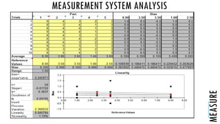 MEASUREMENT SYSTEM ANALYSIS
MEASURE
 
