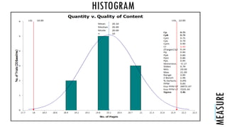 HISTOGRAM
MEASURE
 