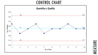 CONTROL CHART
MEASURE
 
