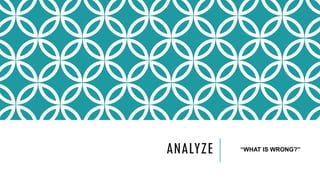 ANALYZE “WHAT IS WRONG?”
 