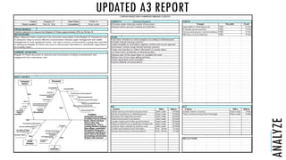UPDATED A3 REPORT
ANALYZE
 