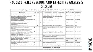 PROCESS FAILURE MODE AND EFFECTIVE ANALYSIS
CHECKLIST
IMPROVE
 