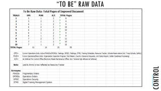 “TO BE” RAW DATA
CONTROL
 