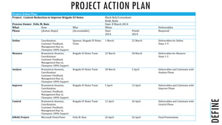 PROJECT ACTION PLAN
DEFINE
Project Action Plan:
Project: Content Reduction to Improve Brigade S3 Notes Black Belt/Consultant:
Rudy Ayala
Process Owner: Felix M. Ruiz Date: 8 March 2014
What How Who When Deliverables
Phase (Action Steps) (Accountable) Start
2014
Finish
2014
Required
Define Coordination,
Customer Feedback,
Management Buy-in,
Champion 100% Support
Sponsor, Brigade S3 Notes
Team
1 March 22 March Deliverables for Define
Steps 1-9
Measure Brainstorm Sessions,
Coordination,
Customer Feedback,
Management Buy-in,
Champion 100% Support
Brigade S3 Notes Team 22 March 28 March Deliverables for Measure
Steps 1-5
Analyze Brainstorm Sessions,
Coordination,
Customer Feedback,
Management Buy-in,
Champion 100% Support
Brigade S3 Notes Team 28 March 5 April Deliverables and Culminate with
Analyze Phase
Improve Brainstorm Sessions,
Coordination,
Customer Feedback,
Management Buy-in,
Champion 100% Support
Brigade S3 Notes Team 5 April 12 April Deliverables and Culminate with
Improve Phase
Control Brainstorm Sessions,
Coordination,
Customer Feedback,
Management Buy-in,
Champion 100% Support
Brigade S3 Notes Team 12 April 26 April Deliverables and Culminate with
Control Phase
DMAIC Project Microsoft PowerPoint Felix M. Ruiz 26 April 26 April Final Presentation
 