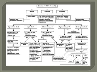 Obstetric_Emergencies | PPTX
