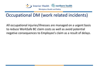 Disability Management Best Practices