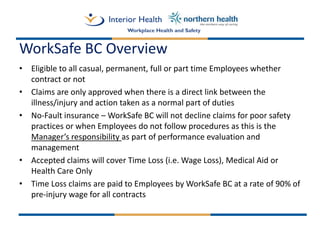 Disability Management Best Practices