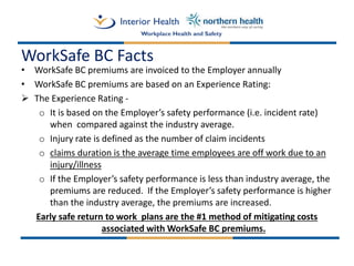 Disability Management Best Practices