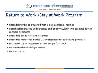 Disability Management Best Practices