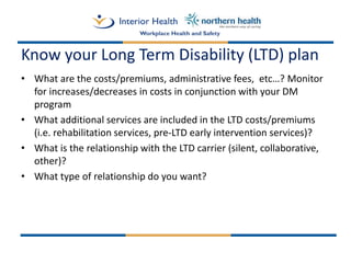 Disability Management Best Practices