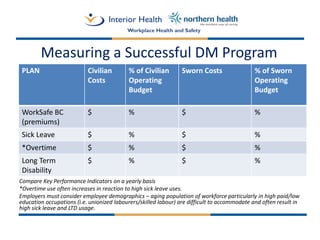 Disability Management Best Practices
