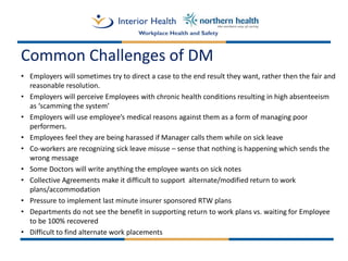 Disability Management Best Practices