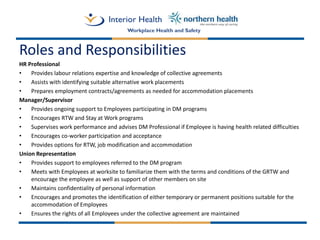 Disability Management Best Practices