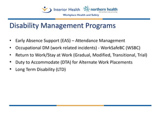 Disability Management Best Practices