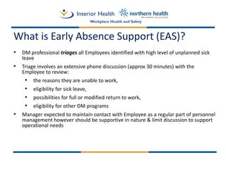 Disability Management Best Practices