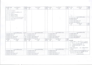 วุฒิการศึกษา (Transcript) | PDF