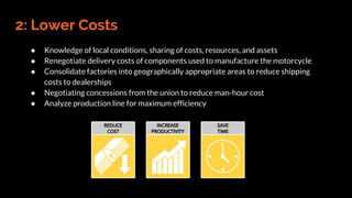 2: Lower Costs
● Knowledge of local conditions, sharing of costs, resources, and assets
● Renegotiate delivery costs of components used to manufacture the motorcycle
● Consolidate factories into geographically appropriate areas to reduce shipping
costs to dealerships
● Negotiating concessions from the union to reduce man-hour cost
● Analyze production line for maximum efficiency
 