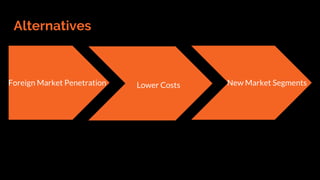 Alternatives
Foreign Market Penetration New Market SegmentsLower Costs
 