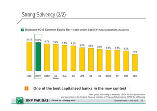 Business Development Plan - BNPParibas | PDF