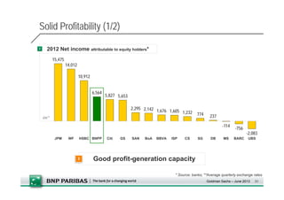 Business Development Plan - BNPParibas | PDF