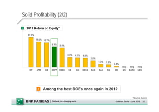 Business Development Plan - BNPParibas | PDF