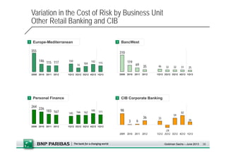 Business Development Plan - BNPParibas | PDF