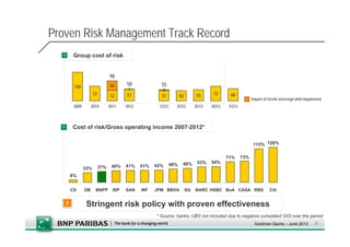 Business Development Plan - BNPParibas | PDF