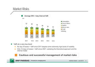 Business Development Plan - BNPParibas | PDF