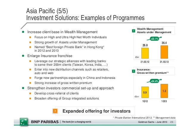 Bnp paribas 2022-2025 strategic plan picture