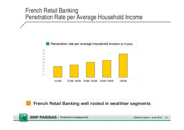 Bnp paribas particuliers image