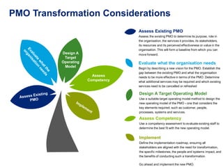 TRANSFORMING THE PMO | PDF