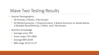 Wave Two Testing Results
• Teacher Demographics
• 56 Females, 9 Males, 5 No Answer
• 54 White/Caucasian, 7 Hispanic/Latino, 2 Native American or Alaska Native,
5 Multiple Race/Ethnicity, 1 Other, and 1 No Answer
• Nutrition Knowledge
• Average score 70%
• Score range 17%-100%
• Average BMI 28.04
• BMI range 18.47-51.37
 