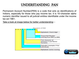 Presentation on-Income Tax Return Filing. | PPTX