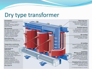 Dry type transformer
16
 