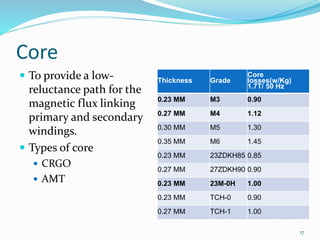 Core
Thickness Grade
Core
losses(w/Kg)
1.7T/ 50 Hz
0.23 MM M3 0.90
0.27 MM M4 1.12
0.30 MM M5 1.30
0.35 MM M6 1.45
0.23 MM 23ZDKH85 0.85
0.27 MM 27ZDKH90 0.90
0.23 MM 23M-0H 1.00
0.23 MM TCH-0 0.90
0.27 MM TCH-1 1.00
 To provide a low-
reluctance path for the
magnetic flux linking
primary and secondary
windings.
 Types of core
 CRGO
 AMT
17
 