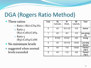 DGA (Rogers Ratio Method)
 Three ratios
 Ratio 1 (R1)=CH4/H2
 Ratio 2
(R2)=C2H2/C2H4
 Ratio 5
(R5)=C2H4/C2H6
 No minimum levels
 suggested when normal
levels exceeded
32
 