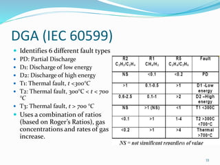 DGA (IEC 60599)
 Identifies 6 different fault types
 PD: Partial Discharge
 D1: Discharge of low energy
 D2: Discharge of high energy
 T1: Thermal fault, t <300°C
 T2: Thermal fault, 300°C < t < 700
°C
 T3: Thermal fault, t > 700 °C
 Uses a combination of ratios
(based on Roger’s Ratios), gas
concentrations and rates of gas
increase.
33
 