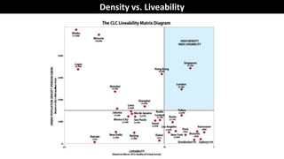 Density vs. Liveability
 