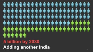 5 billion by 2030
Adding another India
3
3
 