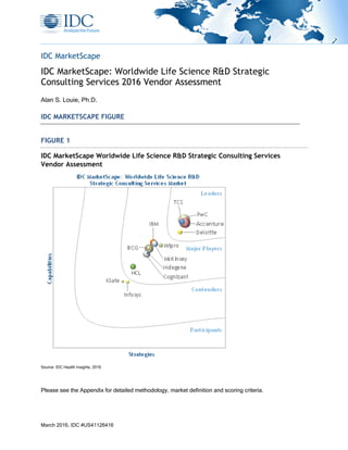 March 2016, IDC #US41126416
IDC MarketScape
IDC MarketScape: Worldwide Life Science R&D Strategic
Consulting Services 2016 Vendor Assessment
Alan S. Louie, Ph.D.
IDC MARKETSCAPE FIGURE
FIGURE 1
IDC MarketScape Worldwide Life Science R&D Strategic Consulting Services
Vendor Assessment
Source: IDC Health Insights, 2016
Please see the Appendix for detailed methodology, market definition and scoring criteria.
 
