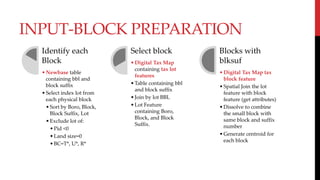 INPUT-BLOCK PREPARATION
Identify each
Block
•Newbase table
containing bbl and
block suffix
•Select index lot from
each physical block
•Sort by Boro, Block,
Block Suffix, Lot
•Exclude lot of:
•Pid <0
•Land size=0
•BC=T*, U*, R*
Select block
•Digital Tax Map
containing tax lot
features
•Table containing bbl
and block suffix
•Join by lot BBL
•Lot Feature
containing Boro,
Block, and Block
Suffix.
Blocks with
blksuf
•Digital Tax Map tax
block feature
•Spatial Join the lot
feature with block
feature (get attributes)
•Dissolve to combine
the small block with
same block and suffix
number
•Generate centroid for
each block
 