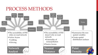 PROCESS METHODS
•The accessibility of POI
relies on road network
•Active Access
•walking
•Driving
Network
Analyst
•The accessibility of POI
doesn’t rely on road
network
•Externality of
noise/pollution
•Passive Access
Nearest
Distance
•Summarize the non-
spatial variables
•Create spatial
distribution surfaces
Point
Density
Subway
Station
Rail
Stations
Universi
ties
Museu
m
Hospital
Shelter
Library
Pharmacy
Publicly
Accessible
Waterfront
Railroad
on the
ground
Park
Bridge
and
Tunnel
Waste
Manage
ment
Brownfield
Historic
District
Noise
 