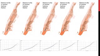 Distance to the
1st nearest
Subway
Station
Distance to the
2nd nearest
Subway
Station
Distance to the
3rd nearest
Subway
Station
Distance to the
4th nearest
Subway
Station
Distance to the
5th nearest
Subway
Station
 