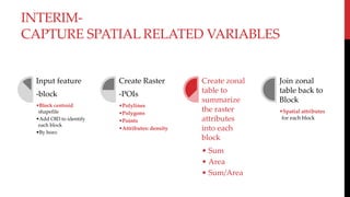 INTERIM-
CAPTURE SPATIAL RELATED VARIABLES
Input feature
-block
•Block centroid
shapefile
•Add OID to identify
each block
•By boro
Create Raster
-POIs
•Polylines
•Polygons
•Points
•Attributes: density
Create zonal
table to
summarize
the raster
attributes
into each
block
• Sum
• Area
• Sum/Area
Join zonal
table back to
Block
•Spatial attributes
for each block
 