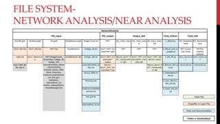 FILE SYSTEM-
NETWORK ANALYSIS/NEARANALYSIS
NetworkAnalysis
POI_input POI_output Output_dist Tools_Python Tools_SAS
boroBD.gdb dtmblock.gdb POI.gdb RoadNetwork.gdb BridgeTunnel.txt POI* dist_mean_input dist_mean_outp
ut
NA_block_mean
dist
1_BlkSuf.py POI_MakeNear
Table
POI_NetworkAn
alyst
boro*_BD.shp boro*_blk.shp POI*.shp RoadNetwork College_3K.txt boro*_POI*_Cre
ationDate*.gdb
POI* POI* POI* 2_blksuf_cent_to
_poigdb.py
POI* (create
near table)
POI*(for
network
analysis)
nybb.shp boro*_blkcent.sh
p
POI*=BridgeTunnel,
Brownfield, College_3K,
College_10K,
CulturalFacilities_Others
, HistoricDistrict,
Hospital, Library_300K,
Noise, Pharmacy,
PublicAccessibleWaterfr
ont, Rail_grd,
RailStation,
SelectedPark_5a,
Shelter, SubwayStation,
WasteManagement
RoadNetwork_ND College_10K.txt boro*_POI*_Cre
ationDate*
(table)
blkcent_boro*_P
OI*_CreationDat
e*.dbf
boro*_POI*_Cre
ationDate*_mea
ndist.dbf
boro*_POI*_blk.
dbf (for raster)
3_NA_NF.py boro_macro.sa
s
boro_macro.sa
s
boro*=MH, BX,
BK, QN, SI
CulturalFacilities_O
ther.txt
blkcent-
boro*_POI*_Cre
ationDate*.shp
blkcent_boro*_P
OI*_CreationDat
e*.dbf
4_Blkcent_dist_jo
in.py
macrocall.sas macrocall.sas
Library_300K.txt 5_MakingNearTa
ble.py
Pharmacy.txt 6_near_Blkcent_
dist_join.py
PublicAccessibleWa
terfront.txt
9_raster_blk_join
.py
Rail_grd.txt
SelectedPark_5A.txt
Table File
Shapefile or Layer File
Tools and Documentation
Folder or Geodatabase
 
