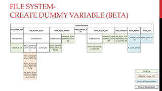 FILE SYSTEM-
CREATE DUMMY VARIABLE (BETA)
DistanceAnalysis
POI_buffer_inpu
t
POI_buffer_ouput table_input_Python
table_interim_S
AS
table_output_SAS table_tablejoin Tools_Python Tools_SAS
SubwayStation SubwayStation SubwayStation
condosuff_Subw
ayStation_count
.dbf
SubwayStation
condosuff_Subw
ayStation_count
.dbf
blk_boro*_Sub
wayStation_720
15_dummy.dbf
7_number_coun
t.py
buffer_count.sa
s
cdsuff_xy.csv
boro*_SubwaySt
ation_72015.gd
b
scratch.gdb
boro*_SubwayS
tation_72015_b
fct.dbf
boro*_SubwayStati
on_bfct.dbf
8_count_join.py
boro*_SubwaySt
ation_72015.shp
boro*_SubwaySt
ation_72015_bf
ct.shp
blk_boro*_Subw
ayStation_72015
_dummy.shp
Table File
Shapefile or Layer File
Tools and Documentation
Folder or Geodatabase
 
