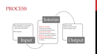 •Block shapefile of each borough
•Use block suffix to identify
block of the same block
•POI shapefile
Input
•Network Analysis
•Find closest facilities
•Calculate Network Distance
•Generate Near Table
•Calculate Euclidean Distance
•Rasterize non-spatial attributes
•Calculate the number of
facilities within certain distance
of a block
Interim
•Distance Table
•Distance-Dummy Table
•Zonal Attribute Table
Output
PROCESS
 