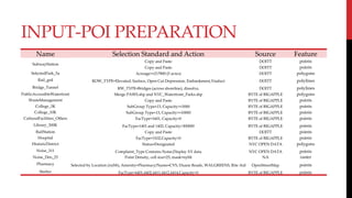 INPUT-POI PREPARATION
Name Selection Standard and Action Source Feature
SubwayStation
Copy and Paste DOITT points
Copy and Paste DOITT points
SelectedPark_5a Acreage>=217800 (5 acres) DOITT polygons
Rail_grd ROW_TYPE=Elevated, Surface, Open Cut Depression, Embankment,Viaduct DOITT polylines
Bridge_Tunnel RW_TYPE=Bridges (across shoreline), dissolve, DOITT polylines
PublicAccessibleWaterfront Merge PAWS.shp and NYC_Waterfront_Parks.shp BYTE of BIGAPPLE polygons
WasteManagement Copy and Paste BYTE of BIGAPPLE points
College_3K SubGroup Type=13, Capacity>=3000 BYTE of BIGAPPLE points
College_10K SubGroup Type=13, Capacity>=10000 BYTE of BIGAPPLE points
CulturalFacilities_Others FacType=1601, Capacity>0 BYTE of BIGAPPLE points
Library_300K FacType=1401 and 1402, Capacity>300000 BYTE of BIGAPPLE points
RailStation Copy and Paste DOITT points
Hospital FacType=3102,Capacity>0 BYTE of BIGAPPLE points
HistoricDistrict Status=Designated NYC OPEN DATA polygons
Noise_311 Complaint_Type Contains Noise,Display XY data NYC OPEN DATA points
Noise_Den_25 Point Density, cell size=25, mask=nybb NA raster
Pharmacy Selected by Location (nybb), Amenity=Pharmacy/Name=CVS, Duane Reade, WALGREENS, Rite Aid OpenStreetMap points
Shelter FacType=4401,4402,4411,4412,4414,Capacity>0 BYTE of BIGAPPLE points
 